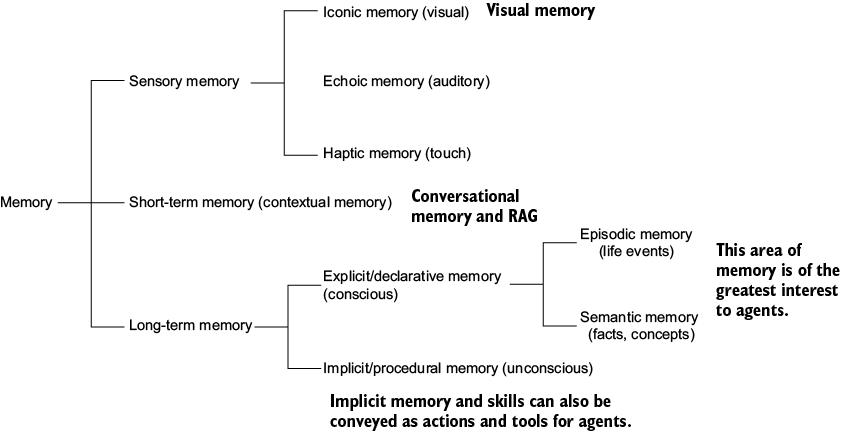 图 6.8