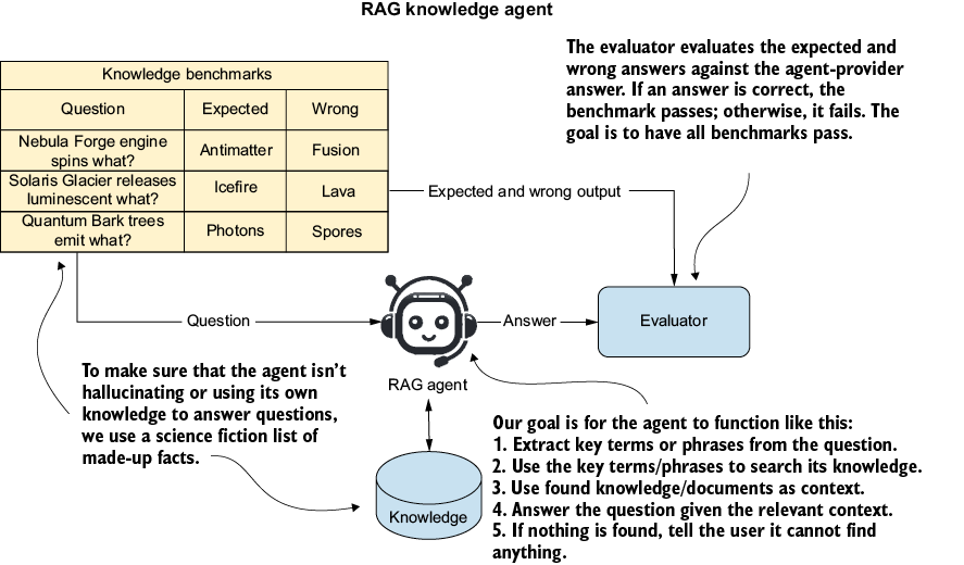 Figure 7.3